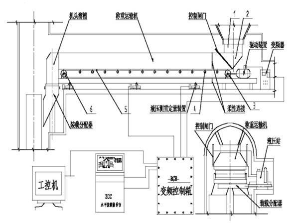 采用了甲帶結構，同時，底部增加了回煤器