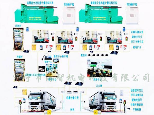 可以完成一次裝料、稱重的過程